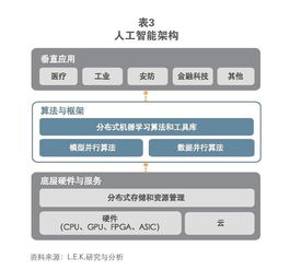 十年展望 AI市場(chǎng)規(guī)模破萬億美元，數(shù)據(jù)處理與存儲(chǔ)服務(wù)的核心引擎