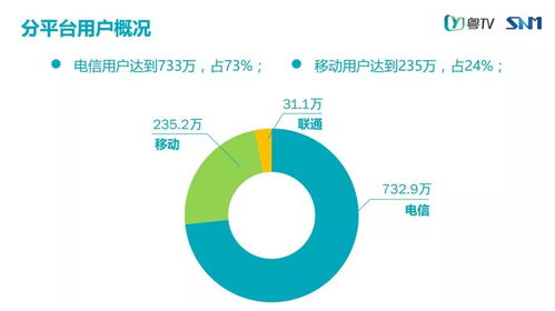 廣東IPTV用戶總數(shù)突破999萬(wàn)戶，11月業(yè)務(wù)運(yùn)營(yíng)數(shù)據(jù)報(bào)告揭示在線數(shù)據(jù)處理與交易處理業(yè)務(wù)新趨勢(shì)