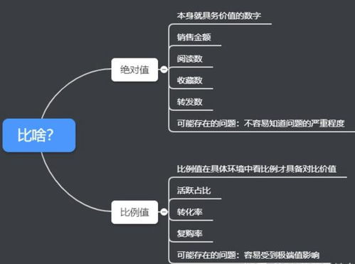 8個(gè)常用數(shù)據(jù)分析方法，輕松搞定各種業(yè)務(wù)分析——聚焦在線數(shù)據(jù)處理與交易處理業(yè)務(wù)