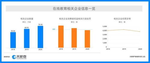 315新消費行業(yè)洞察 強監(jiān)管下在線教育行政處罰量逐年降低，在線數(shù)據(jù)處理與交易處理業(yè)務(wù)迎發(fā)展新機遇