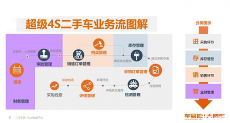 車易拍陳茉怡談變局 新車經(jīng)銷商如何借力在線數(shù)據(jù)處理與交易處理業(yè)務(wù)破局二手車市場